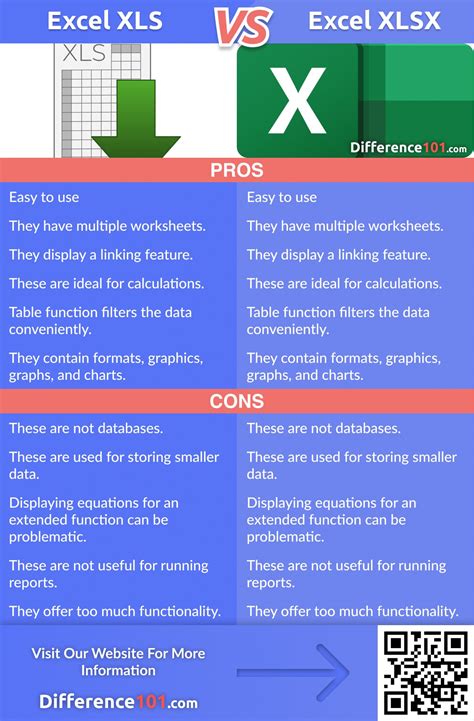 what is the difference between .xls and .xlsx|XLS File vs. XLSX File .